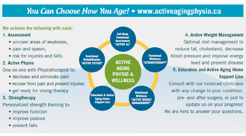 Active Aging All City Health Downtown Toronto North York